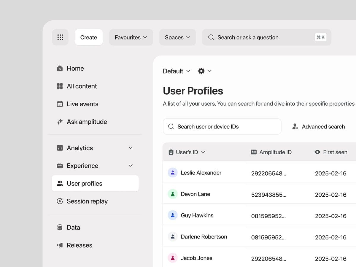 User profiles, analytics